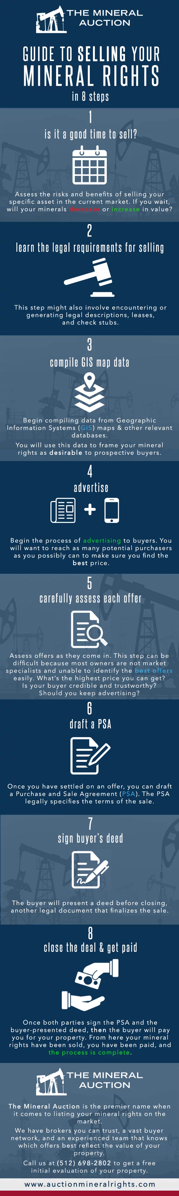 How To Sell Mineral Rights